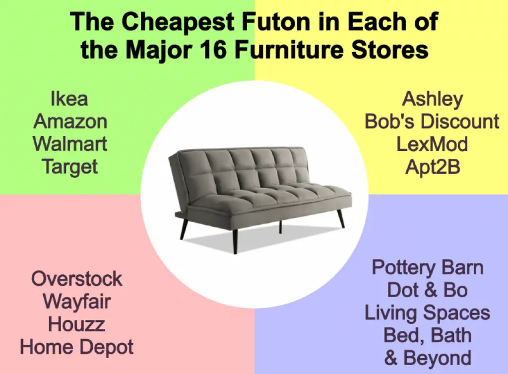 target room essentials futon