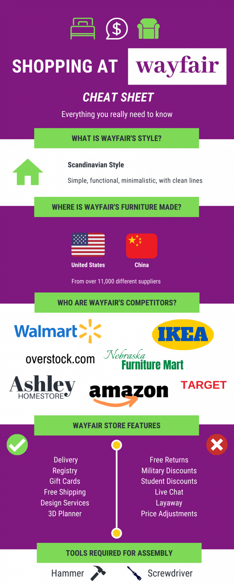 Wayfair Furniture The Ultimate Guide (with 49 Answers) Budget Friendly Furnishing