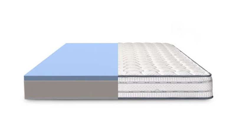 Generic Memory Foam Mattress: 10 Quick Facts
