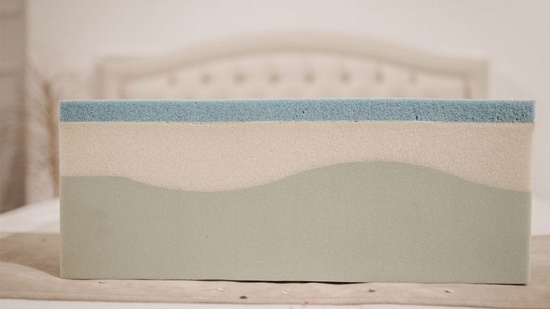 Why Are Foam Mattresses So Expensive? 